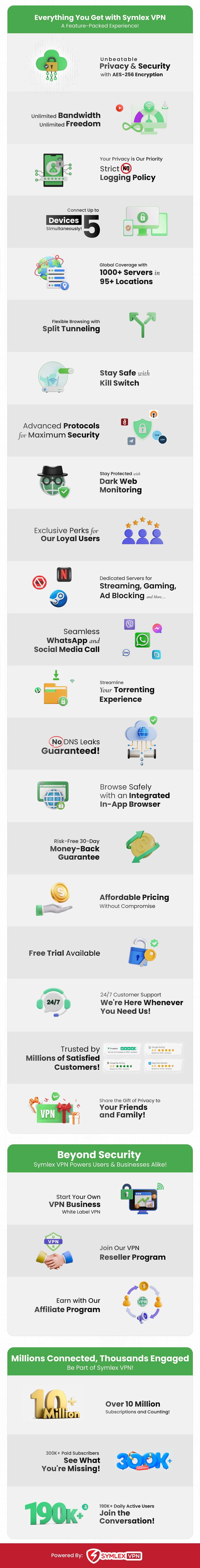Symlex VPN Features and Benefits